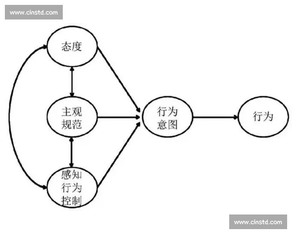 战术博弈视角下多维战略对抗与决策演化机制研究复杂环境中的协同探索