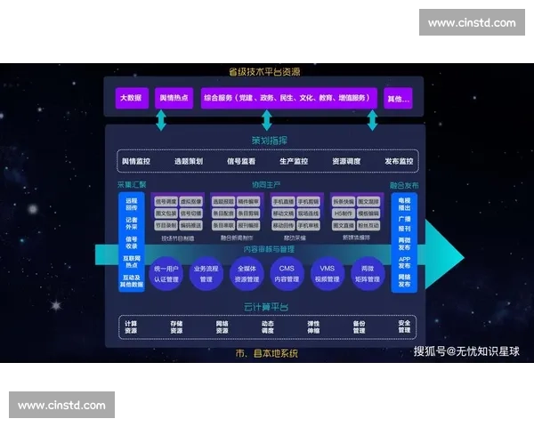 体育赛事媒体资源融合发展与商业价值创新路径研究数字化转型战略实践